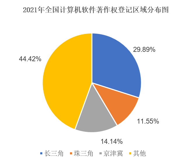 2021全国计算机软件著作权登记区域分布图.png