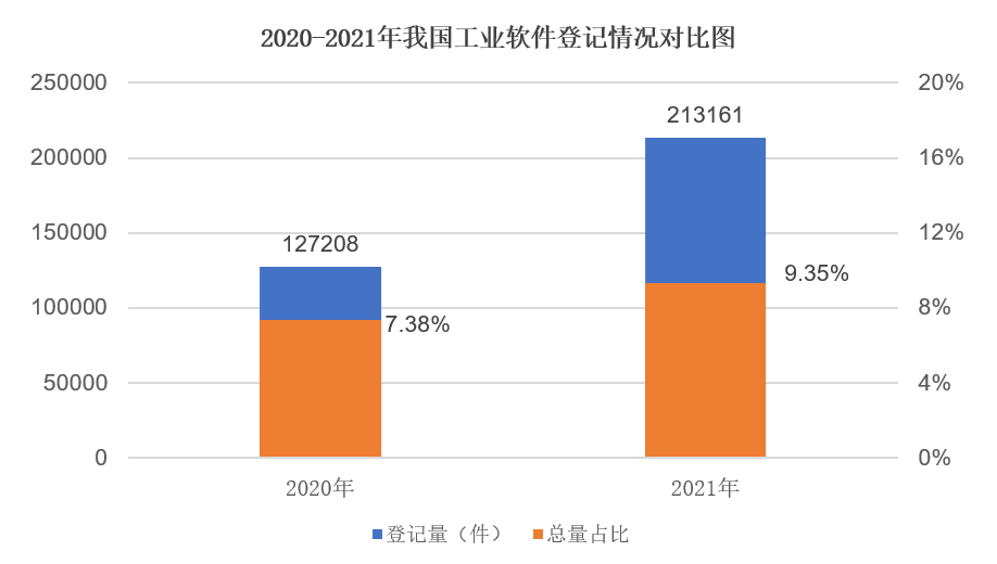 20-21我国工业软件登记情况对比图.png